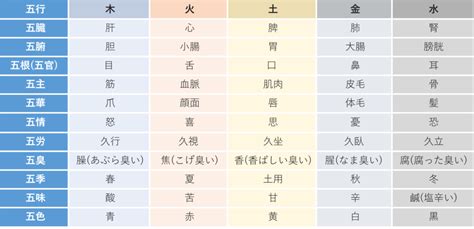 624意思 五行 皮膚